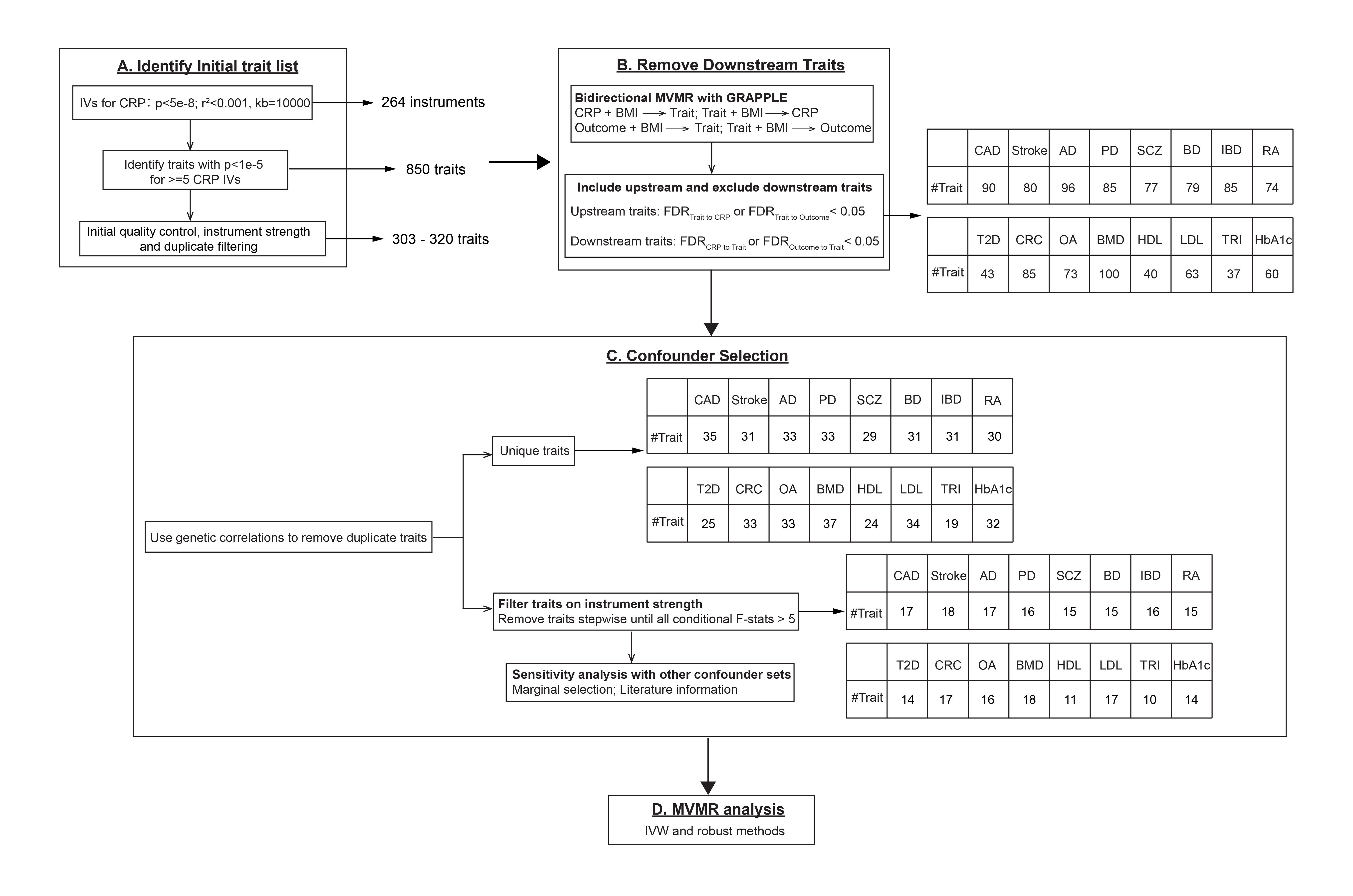 CRP analysis workflow