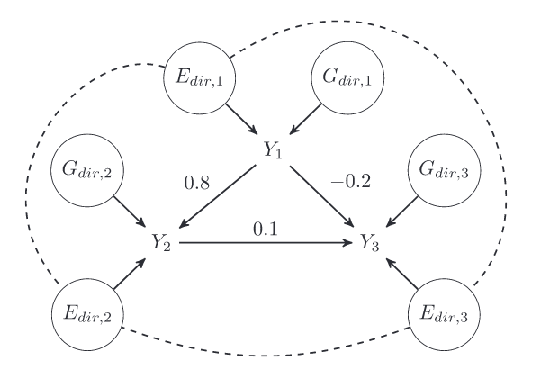 GWASBrewer model.